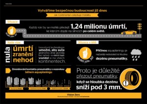 Společnost Continental mění komunikační poselství značky na evropském trhu náhradních pneumatik pro osobní a lehké nákladní automobily / Foto zdroj: Continental AG