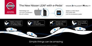 Nový Nissan LEAF – představujeme e-Pedal / Foto zdroj: NISSAN